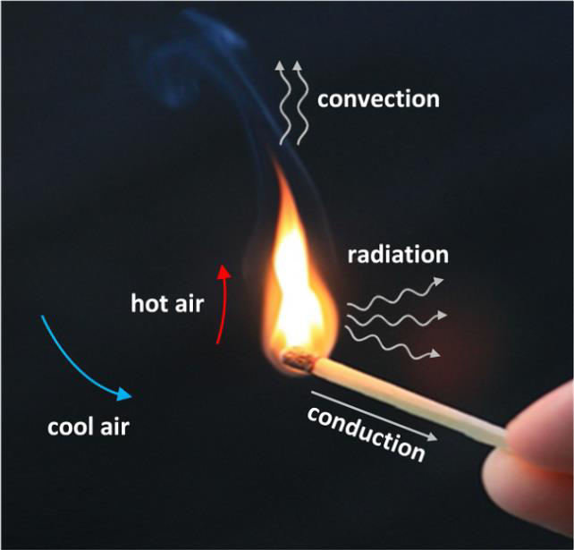 Boiling Water Conduction